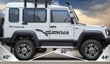 Force Gurkha